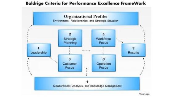 business_framework_baldrige_criteria_for_performance_excellence_frame_work_powerpoint_presentation_1.jpg