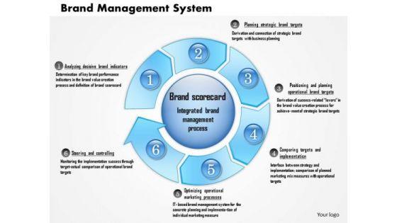 business_framework_brand_management_system_powerpoint_presentation_1.jpg