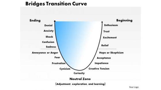 business_framework_bridges_transition_curve_powerpoint_presentation_1.jpg