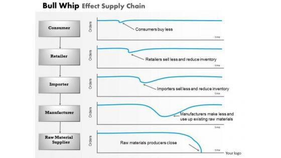 business_framework_bull_whip_effect_supply_chain_powerpoint_presentation_1.jpg