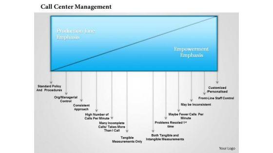 Business Framework Call Center Management PowerPoint Presentation Business Framework Call Center Management PowerPoint Presentation