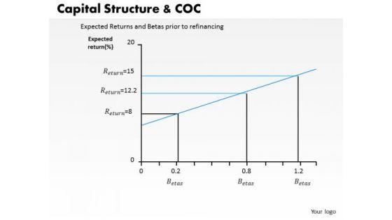 business_framework_capital_structure_and_coc_powerpoint_presentation_1.jpg