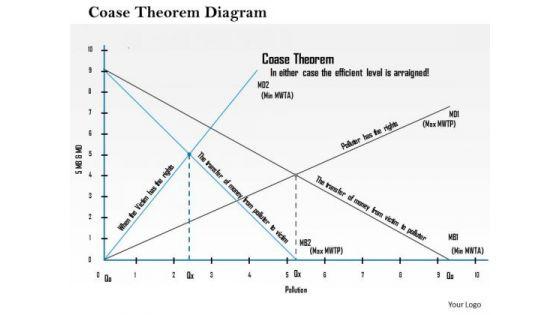 Business Framework Coase Theorem Diagram PowerPoint Presentation Business Framework Coase Theorem Diagram PowerPoint Presentation
