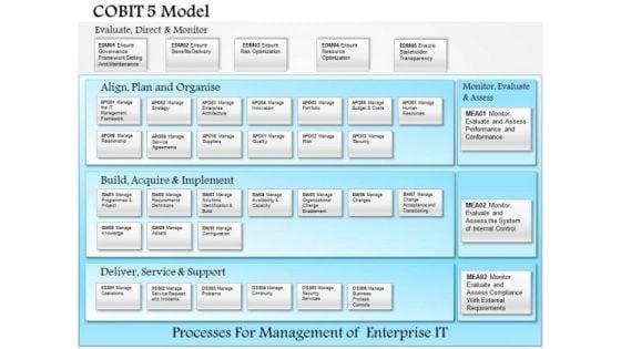 business_framework_cobit_5_model_powerpoint_presentation_1.jpg
