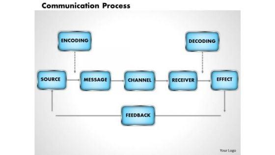 business_framework_communication_process_powerpoint_presentation_1.jpg