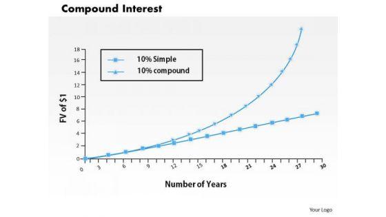 business_framework_compound_interest_powerpoint_presentation_1.jpg