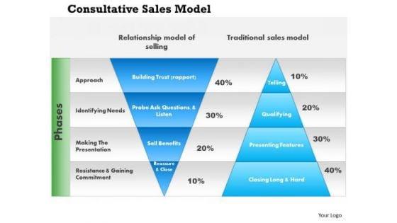 business_framework_consultative_sales_model_powerpoint_presentation_1.jpg