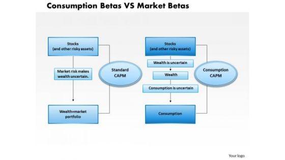 business_framework_consumption_betas_vs_market_betas_powerpoint_presentation_1.jpg