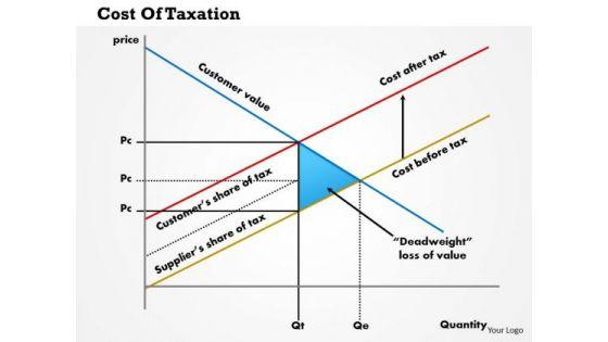business_framework_cost_of_taxation_powerpoint_presentation_1.jpg