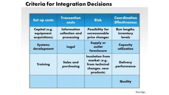 business_framework_criteria_for_integration_decisions_powerpoint_presentation_1.jpg
