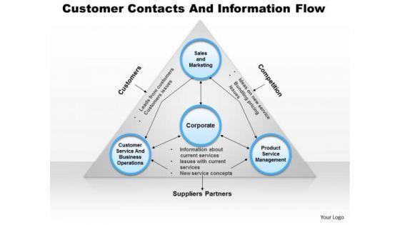 business_framework_customer_contacts_and_information_flow_powerpoint_presentation_1.jpg