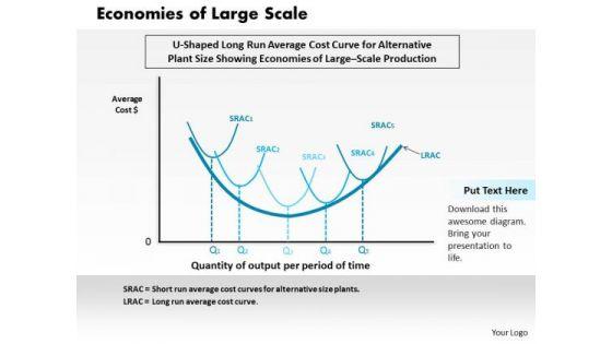 business_framework_economies_of_large_scale_powerpoint_presentation_1.jpg