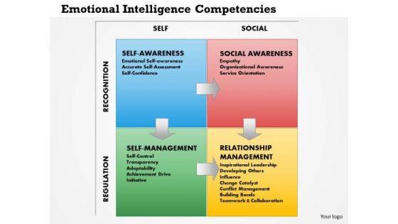 business_framework_emotional_intelligence_competencies_powerpoint_presentation_1.jpg