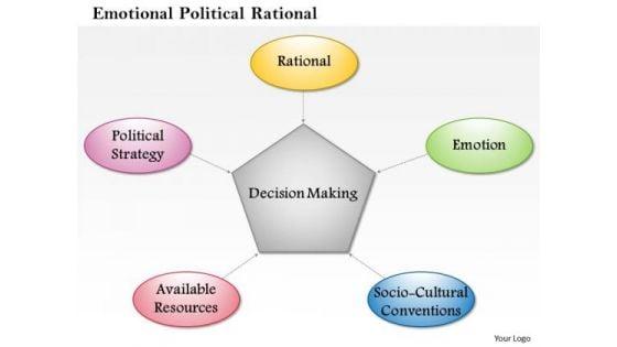 business_framework_emotional_political_rational_powerpoint_presentation_1.jpg
