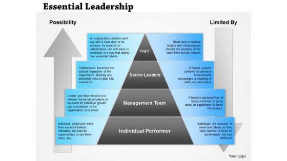 business_framework_essential_leadership_powerpoint_presentation_1.jpg