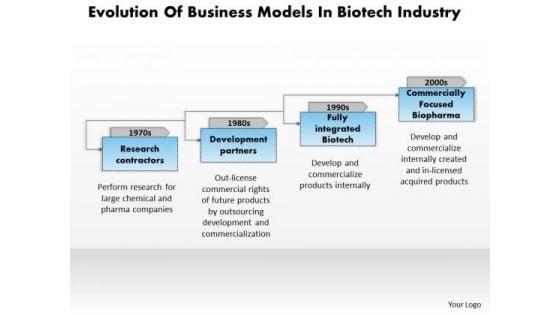 business_framework_evolution_of_business_models_in_biotech_industry_ppt_presentation_1.jpg