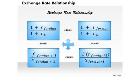 business_framework_exchange_rate_relationship_powerpoint_presentation_1.jpg