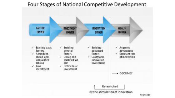 business_framework_four_stages_of_national_competitive_development_powerpoint_presentation_1.jpg