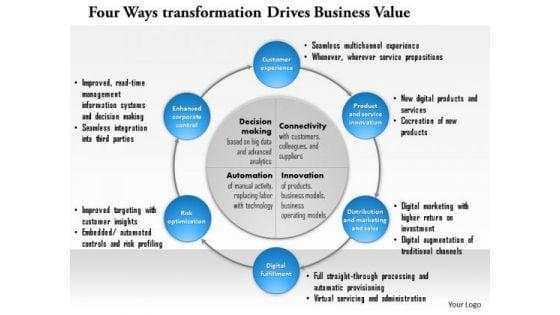 business_framework_four_ways_digital_transformation_drives_business_value_powerpoint_presentation_1_1.jpg