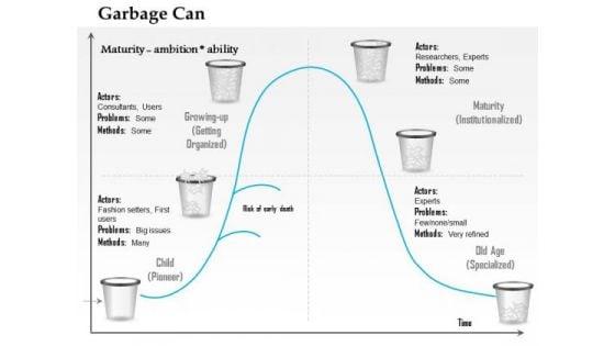 business_framework_garbage_can_life_cycle_model_powerpoint_presentation_1.jpg