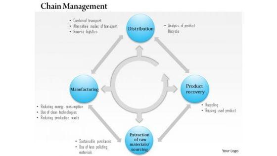 business_framework_green_supply_chain_management_powerpoint_presentation_1.jpg