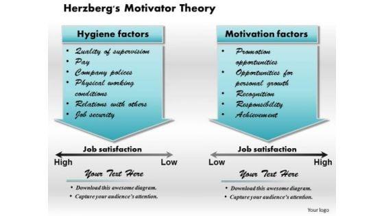 business_framework_herzberg_motivator_theory_powerpoint_presentation_1.jpg