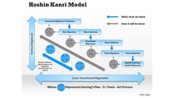 business_framework_hoshin_kanri_model_powerpoint_presentation_1.jpg