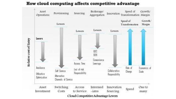 business_framework_how_cloud_computing_affects_competitive_advantage_powerpoint_presentation_1.jpg
