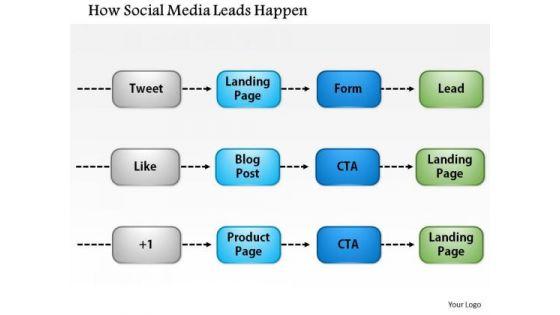 business_framework_how_social_media_leads_happen_powerpoint_presentation_1.jpg
