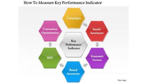 business_framework_how_to_measure_key_performance_indicator_powerpoint_presentation_1.jpg