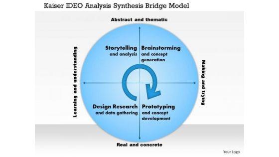 business_framework_kaiser_ideo_analysis_synthesis_bridge_model_powerpoint_presentation_1.jpg
