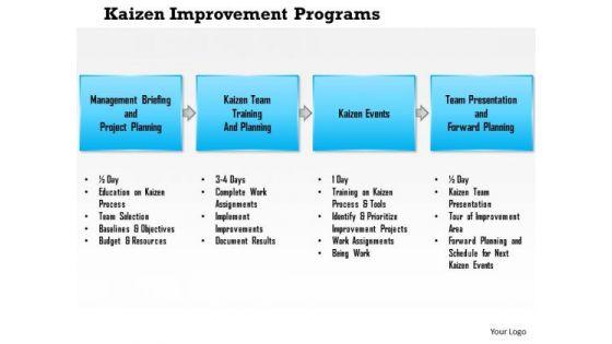 Business Framework Kaizen Improvement Programs PowerPoint Presentation Business Framework Kaizen Improvement Programs PowerPoint Presentation