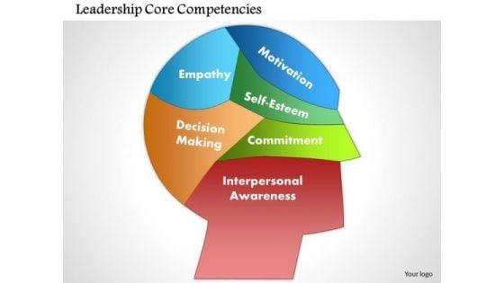 business_framework_leadership_core_competencies_powerpoint_presentation_1.jpg