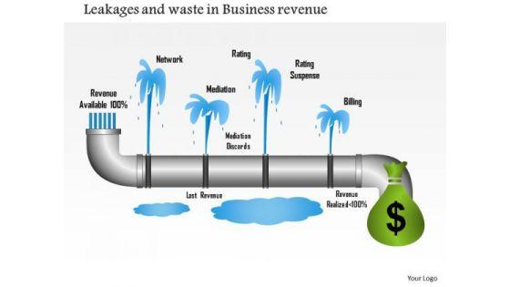 business_framework_leakages_and_waste_in_business_revenue_powerpoint_presentation_1.jpg