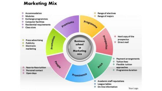 Business Framework Marketing Mix 2 PowerPoint Presentation Business Framework Marketing Mix 2 PowerPoint Presentation