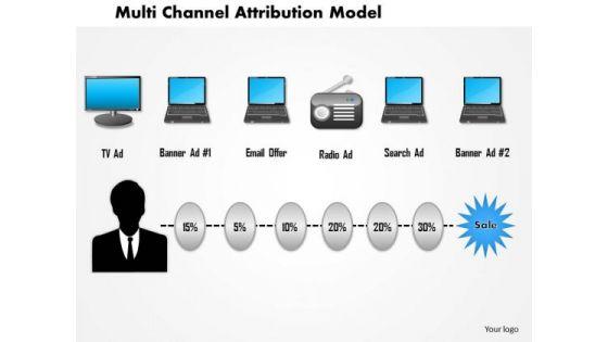 business_framework_multi_channel_attribution_model_powerpoint_presentation_1.jpg