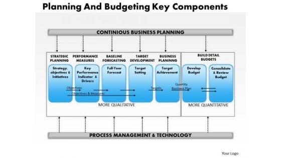 business_framework_planning_and_budgeting_key_component_powerpoint_presentation_1.jpg