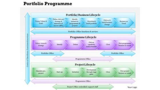 Business Framework Portfolio Programme Project Office Model 3 PowerPoint Presentation Business Framework Portfolio Programme Project Office Model 3 PowerPoint Presentation