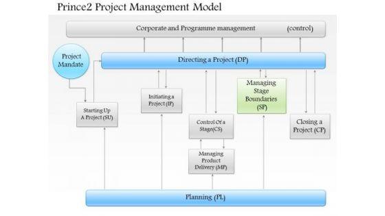 business_framework_prince_2_project_management_model_powerpoint_presentation_1.jpg