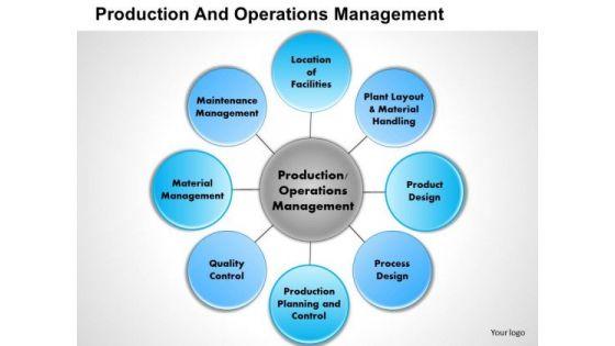 business_framework_production_and_operations_management_powerpoint_presentation_1.jpg