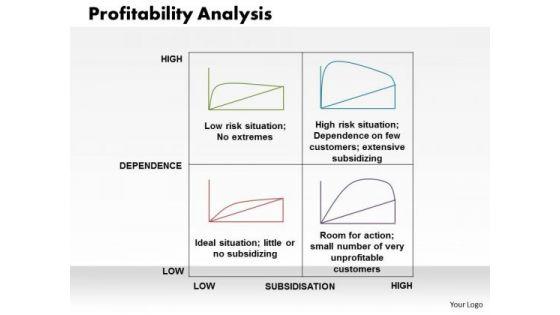 business_framework_profitability_analysis_powerpoint_presentation_1.jpg