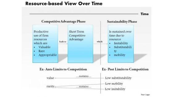 business_framework_resource_based_view_over_time_powerpoint_presentation_1.jpg