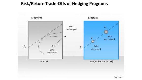 Business Framework Risk Return Trade Offs Of Hedging Programs PowerPoint Presentation Business Framework Risk Return Trade Offs Of Hedging Programs PowerPoint Presentation