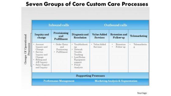 business_framework_seven_groups_of_curve_customer_care_processes_powerpoint_presentation_1.jpg