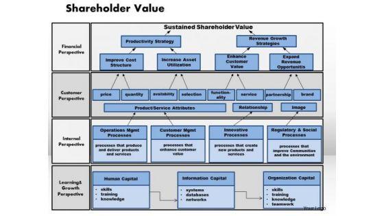business_framework_shareholder_value_powerpoint_presentation_1.jpg
