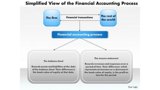 business_framework_simplified_view_of_the_financial_accounting_process_powerpoint_presentation_1.jpg