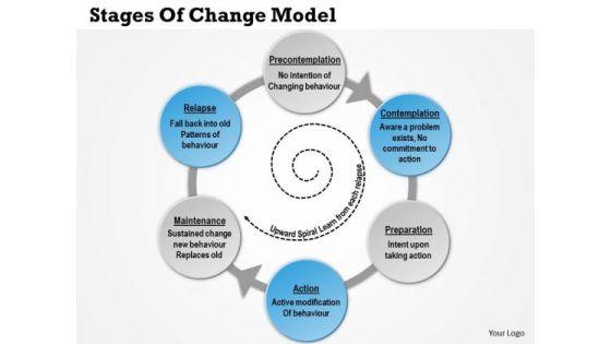 business_framework_stages_of_change_model_powerpoint_presentation_1.jpg