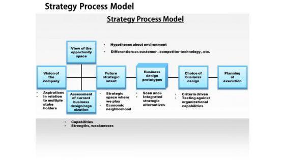 business_framework_strategic_process_model_powerpoint_presentation_1.jpg