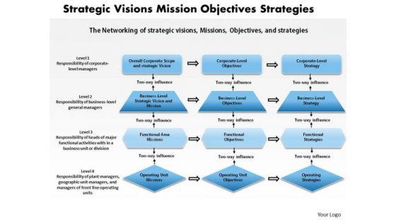 business_framework_strategic_visions_mission_objectives_strategies_ppt_presentation_1.jpg