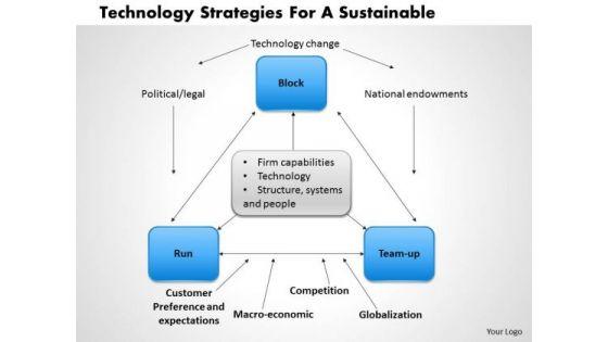 business_framework_technology_strategies_for_a_sustainable_1_powerpoint_presentation_1.jpg